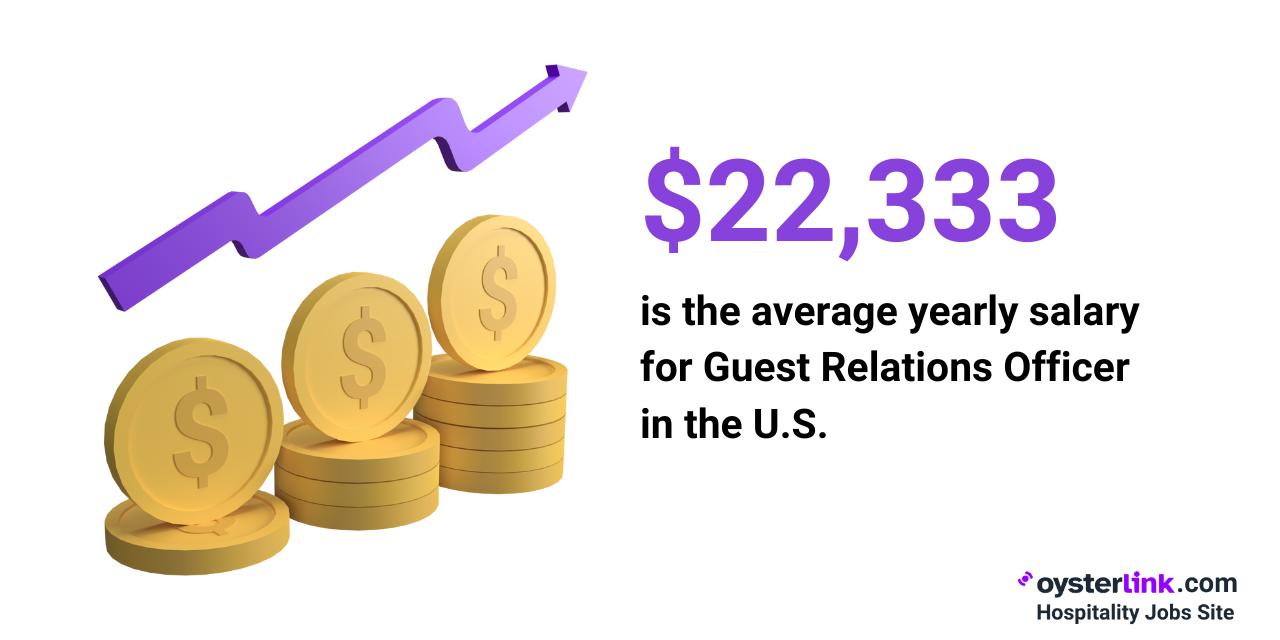 average yearly salary for guest relations officer